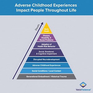 6.5K views · 80 reactions | Socioeconomic conditions can increase the risk of experiencing childhood trauma, which can lead to lifelong challenges. Help stop abuse and neglect before it starts by supporting safe, stable, nurturing relationships and environments. go.usa.gov/xE4mx | CDC | Facebook