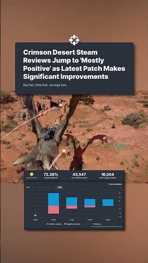 Ratings are turning around on Crimson Desert