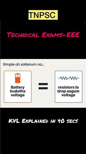 👉 KVL Explained in 40 Seconds ⚡ | Kirchhoff’s Voltage Law Made Easy