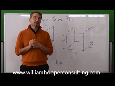 Full Factorial Design of Experiments