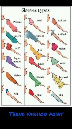 “Fashion Guide: Sleeve Types Explained 💃” #fashionguide #sleeves #shorts #styletip