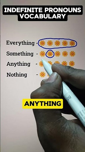 Indefinite Pronouns Vocabulary 🧑‍🎓💯👍 #english #education