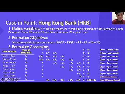 Lecture 03 05 LP Application Employee Scheduling