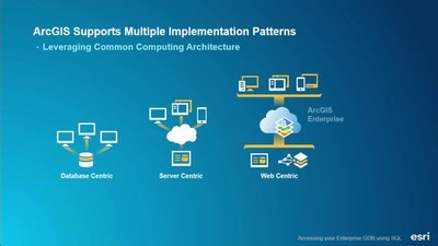 Accessing Your Enterprise Geodatabase using SQL