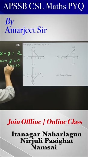 APSSB Maths Previous Year Questions