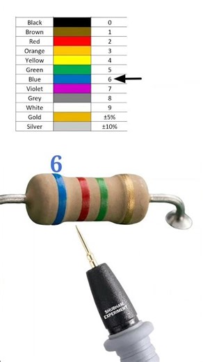 6200000 ohm resistor color code // 6.2 mega ohm resistor color code // #shortvideo