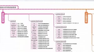 数据分析处理库–pandans