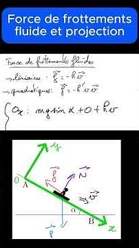 PFD and projection of linear fluid friction force