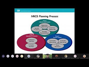 Basic Soils Training Module 4: Soils in Conservation Planning