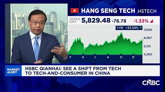 Three key drivers for China's equity market with HSBC Qianhai's Steven Sun