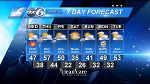5 comments | ABC 6 Stormtracker Chief Meteorologist Jeff Desnoyers with your latest forecast. | ABC6 News | Facebook