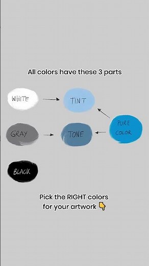 Make colors work FOR you, not against you 🎨