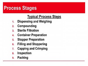 Process Stages - SlideServe