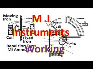 Moving Iron Ammeter Voltmeter working principle, deflecting torque expression, shape of iron piece