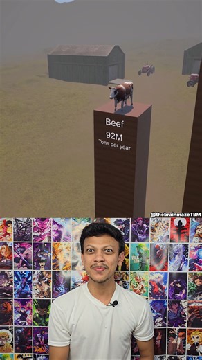 JollyForever on Instagram: "Yearly Animal Consumption 🤯 Every year, billions of animals are consumed worldwide. Here’s a quick look at the numbers. 🌍📊 #reelsvideo #animals #food #eating #consumption #meat #nonveg #statistics #jollyforever"