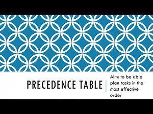 National 5 Applications of Maths - Precedence Tables