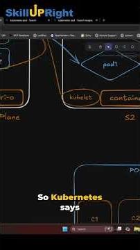 Kubernetes: Pods Explained (Not Containers!) You NEED to Know #shorts