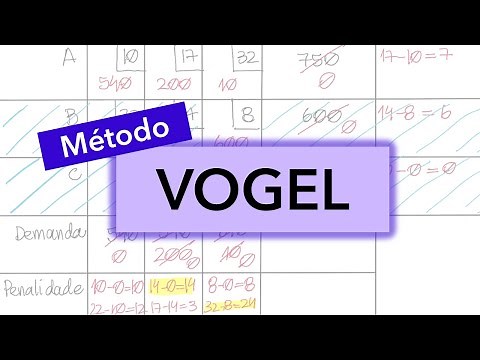 Vogel Approximation Method: Finding an initial solution to the transportation problem
