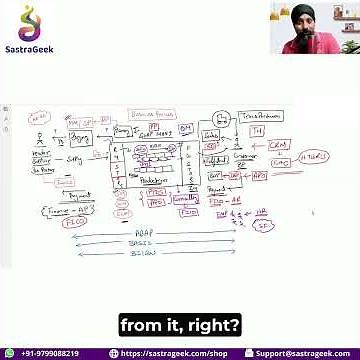 What Is SAP IBP and Why It Matters