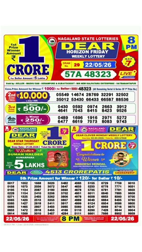 Nagaland Start Lottery Result Start Lottery Today 8pm Sambad Live 22/05/2026 Sambad live