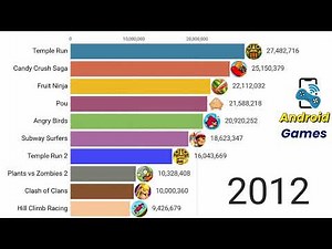 Top Android Games by Year (2012–2025) — Mobile Gaming Evolution