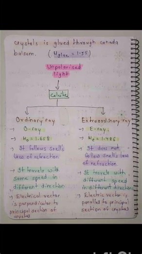 Polarization #iitjee #neet #physics #physicsconcept#class12physics #competitiveexams