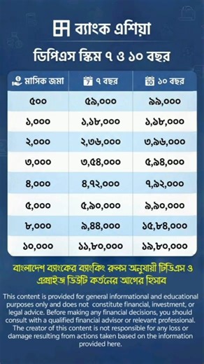 ব্যাংক এশিয়া এর বিশেষ ডিপিএস ২০২৬ ম্যাচিউরিটি Bank Asia DPS 2026#BankAsia #DPS2026 #MonthlyDPS
