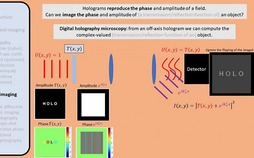 3D成像-无棱镜成像-光场照相机与显示-全息摄影-phase retrieval