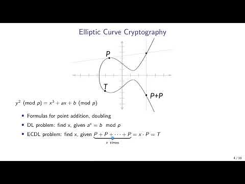 Applied Cryptography: 6. Elliptic-curve cryptography (ECC)