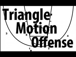 Triangle Offense Basic Motion Play | Triangle Basketball Offense