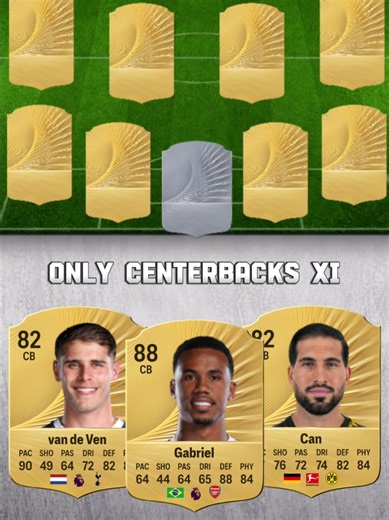 Top Centerbacks: Best XI Selection for FC26