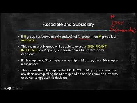 F3 - Lecture 32 - Consolidated Statement of Financial Position (Chapter #21 - Part 1)