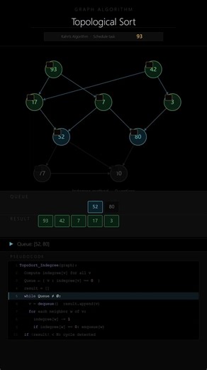 Visualizing Topological Sort (Kahn's Algorithm) 🔢