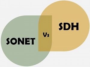 What is the basics of SDH (SONET) and it's structures & Frame and Devices
