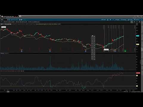 Reverse RSI Explained
