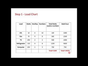 Solar Photovoltaic System Design
