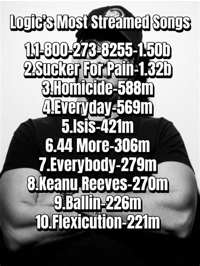 Logic’s Most Streamed Songs (1-800-273-8255 - Logic, Alessia Cara, Khalid) Audio