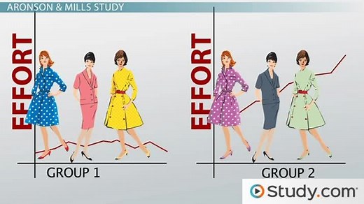 Effort Justification | Overview & Examples