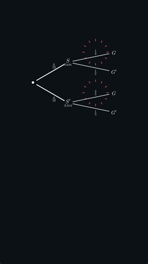 Conditional Probability Trees: When the Branches Change #Shorts