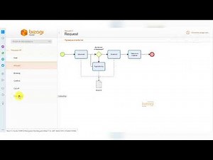 Interactive BPMN Example built with Bizagi
