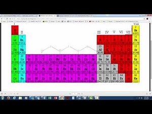 CHM 1025 Module 1 Assignment Answers