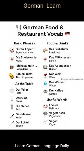 Learn German Food & Restaurant Vocabulary 🇩🇪 | Learn German