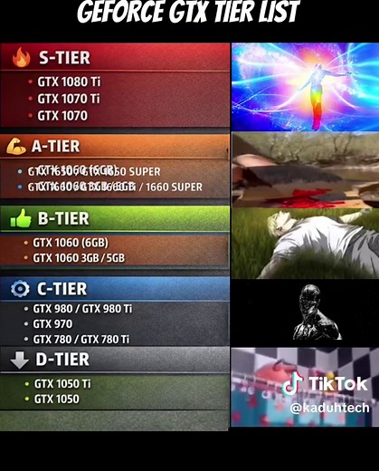 GeForce GTX Tier List 2026 — Complete GTX GPU Ranking