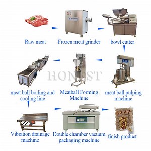 [Hot Item] Meatball Forming / Meatball Maker / Meat Ball Making Machine / Meat Ball Production Line