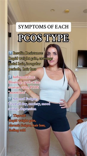 Symptoms of each PCOS (PMOS) type 🧐 Which ones are you experiencing?