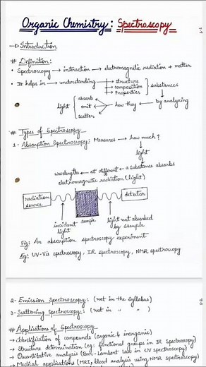 UV-Visible Spectroscopy - Handwritten Short Notes