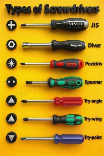 Types of Screwdrivers | All Screwdriver Types and Uses Explained #shortsviral #diy #short #shorts
