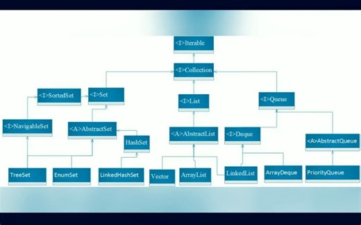 哪些集合类是线程安全的？