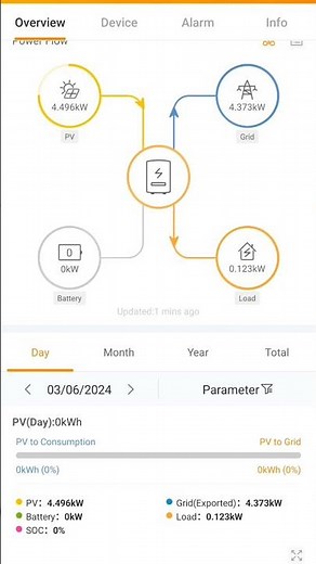Solis cloud mobile application overview live generation chart 📉 #solar‪@arslantech8596‬