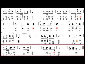 【大正琴】数字譜 青い山脈 唄：藤山一郎、奈良光枝